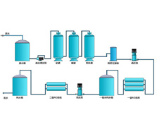  超純水供應系統